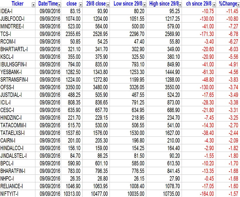 nifty-breakout1