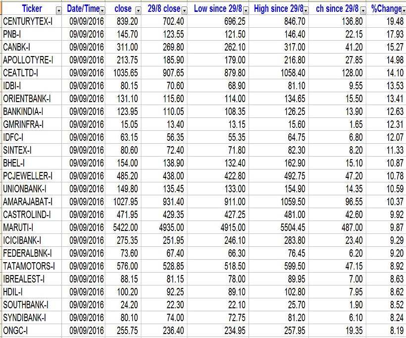 nifty-breakout2