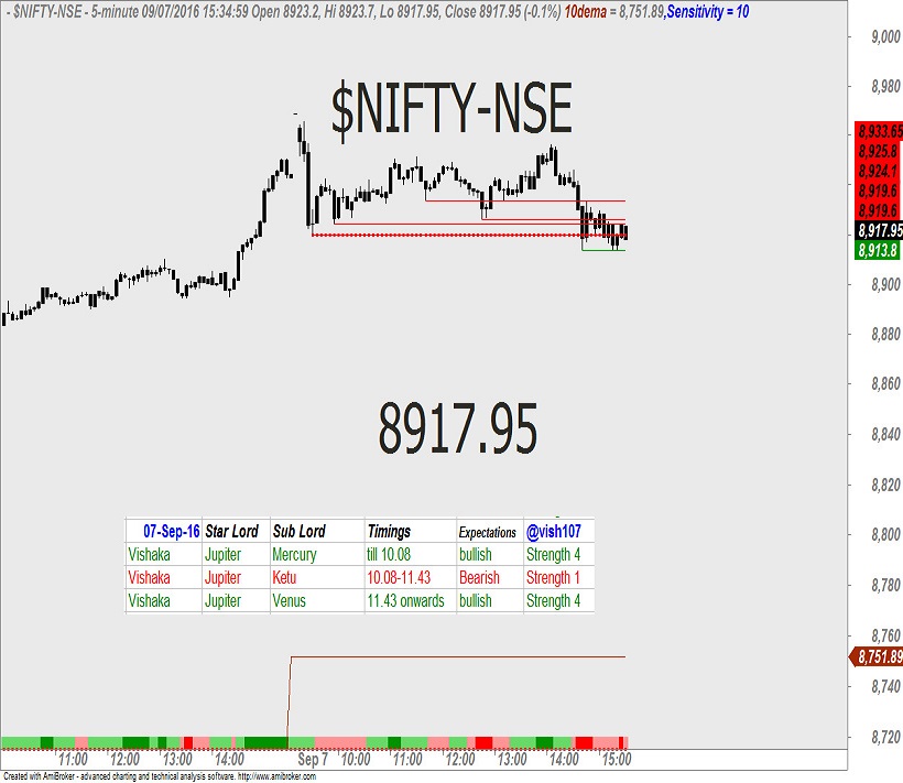 Nifty – Astrology Predictions1
