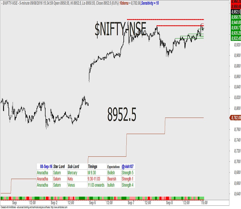 nifty-astrology-predictions1