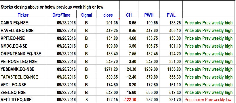 weekly