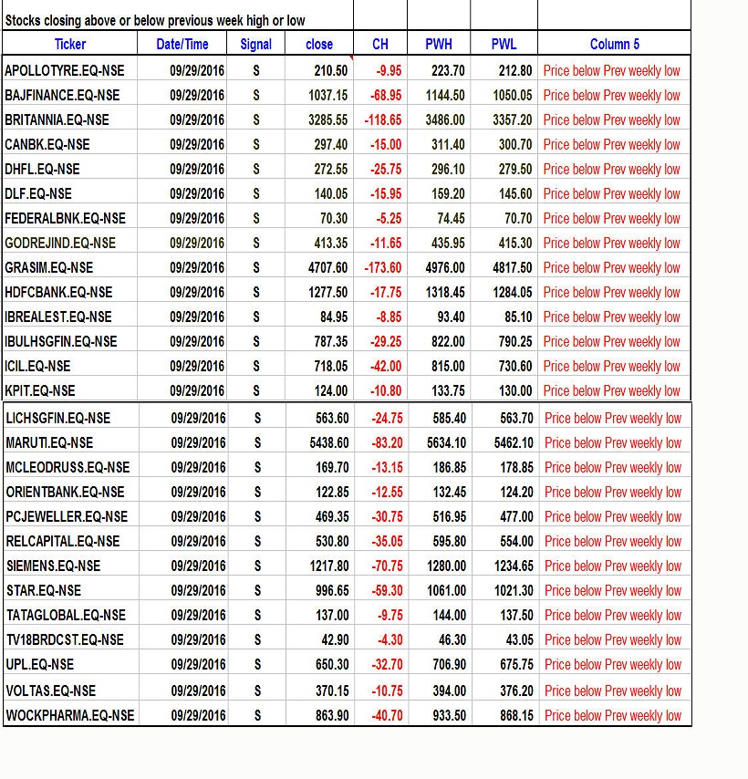 weekly
