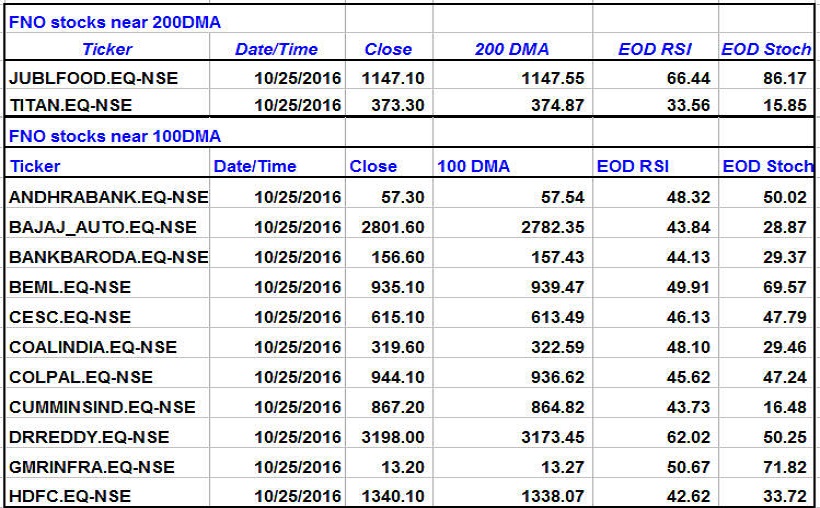 200-dma