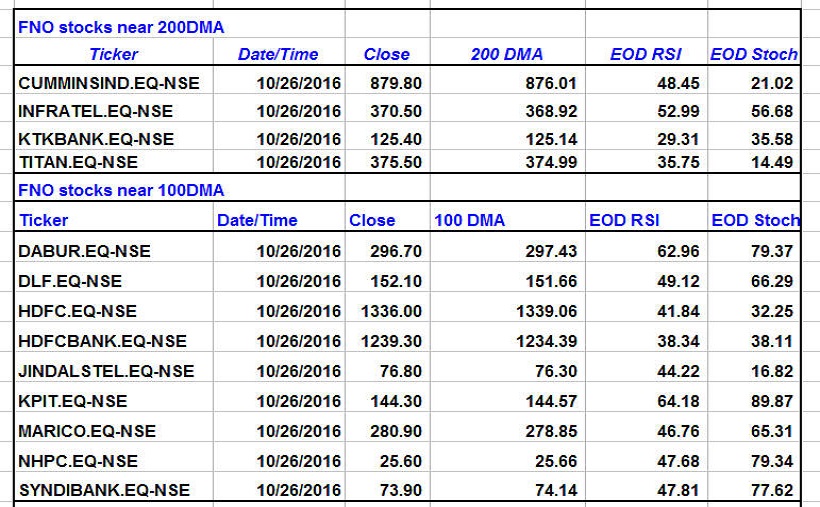 200-dma