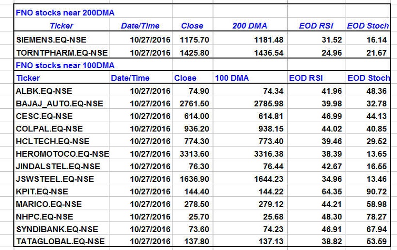 200-dma