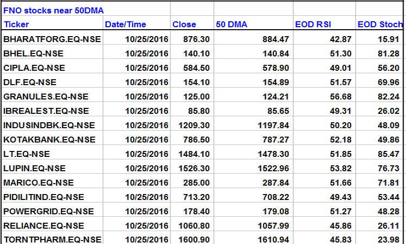 50-dma