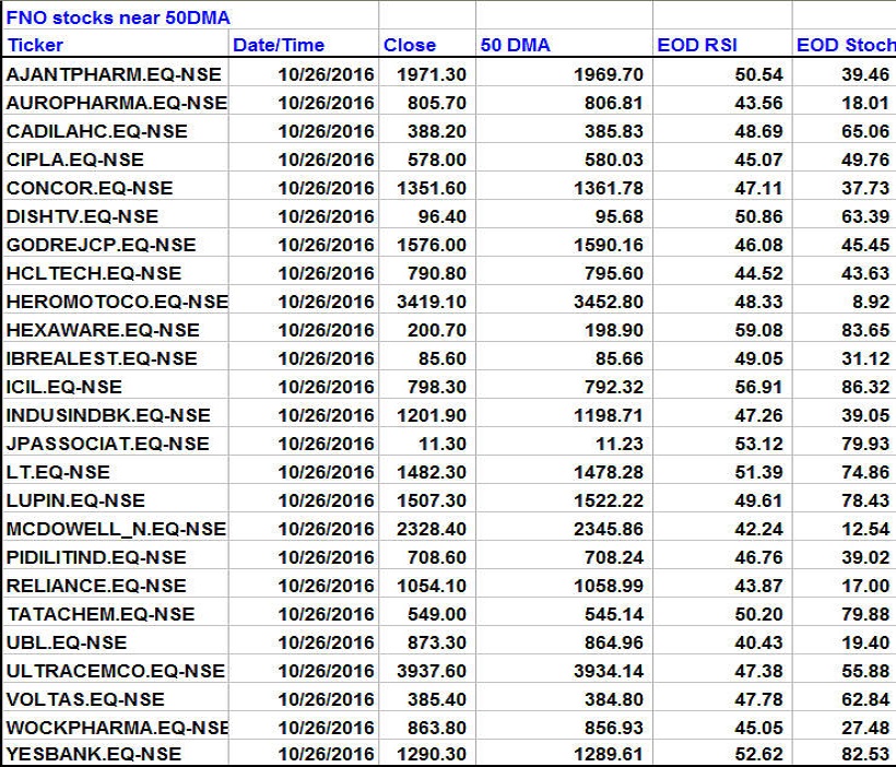 50-dma
