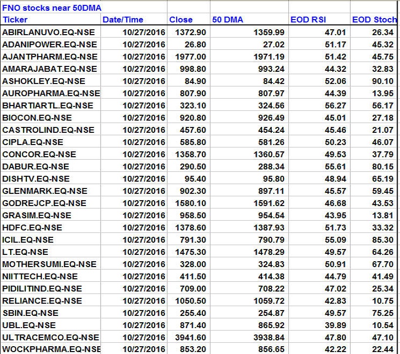 50-dma