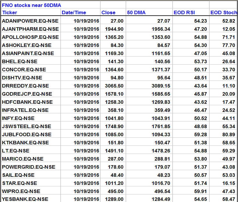 50-dma