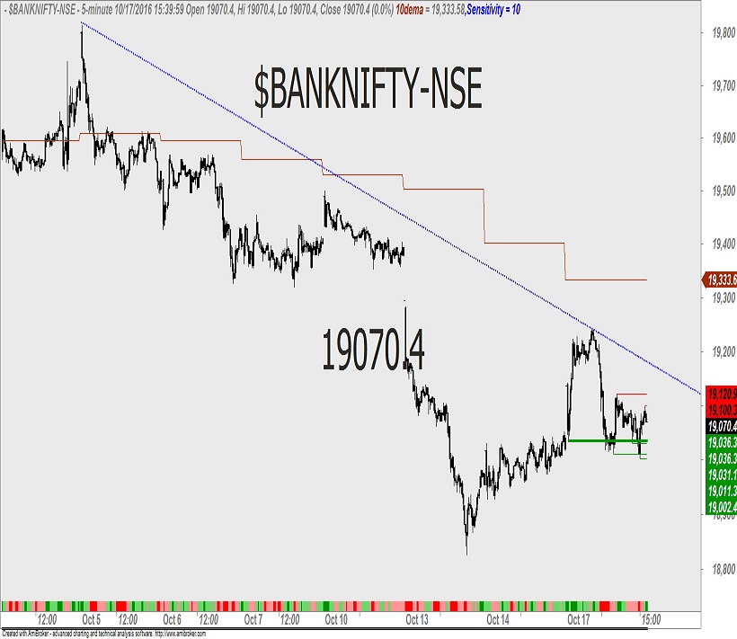 bank-nifty