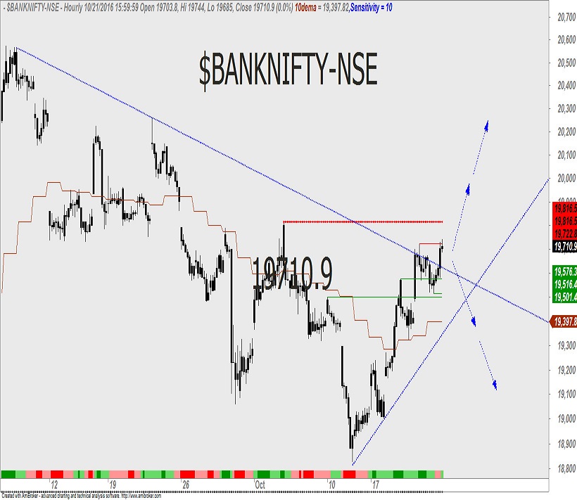 bank-nifty