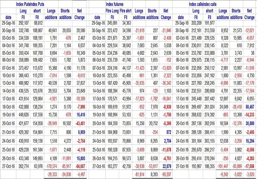 futures