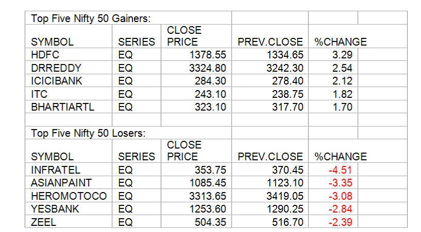 gainers