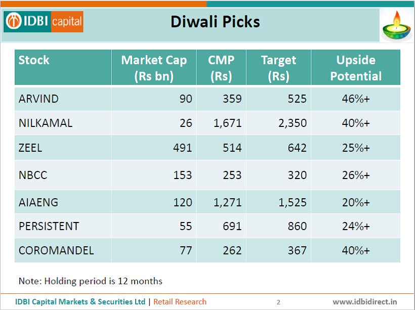 idbi