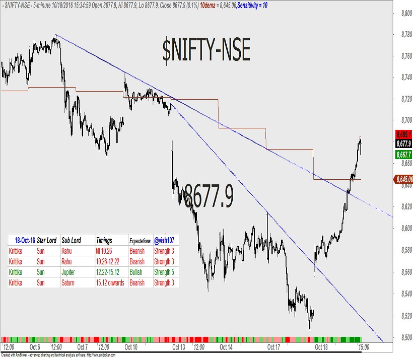 nifty-astrology-1