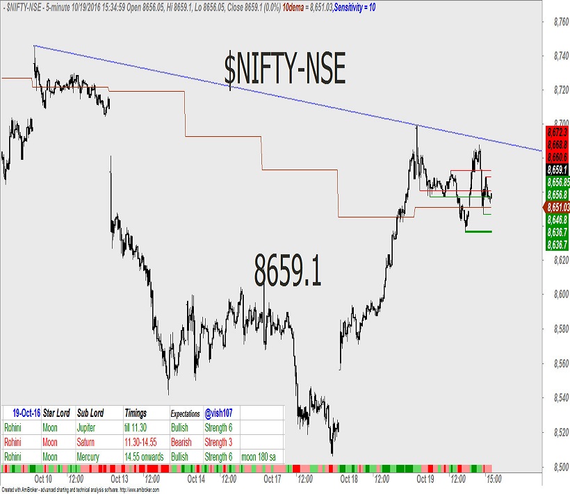 nifty-astrology-1