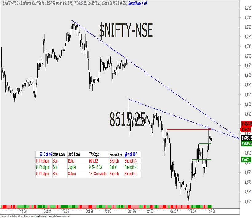 nifty-astrology-1