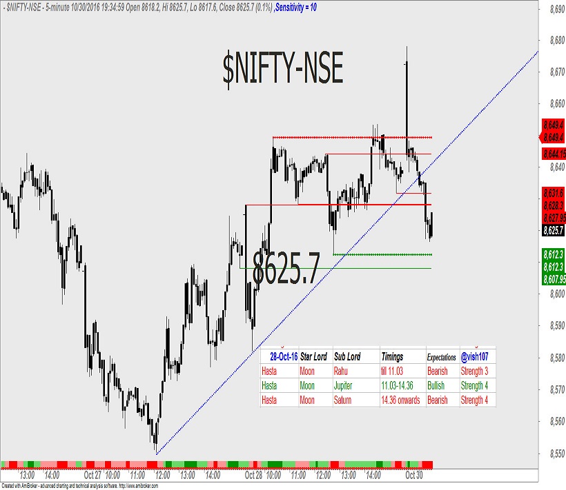 nifty-astrology-1