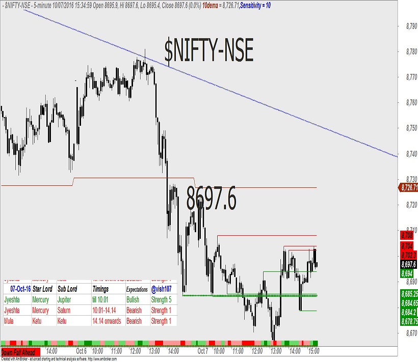 nifty-astrology-1