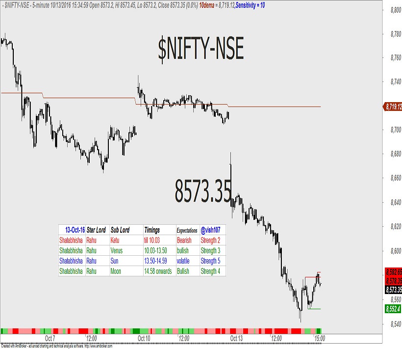 nifty-astrology-1