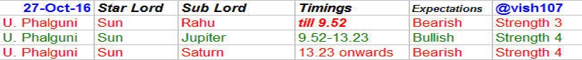 nifty-astrology