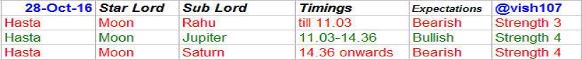 nifty-astrology