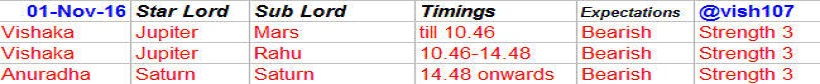 nifty-astrology