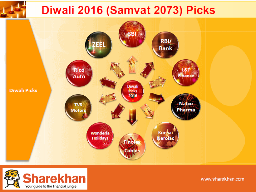 sharekhan