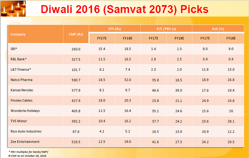 sharekhan1