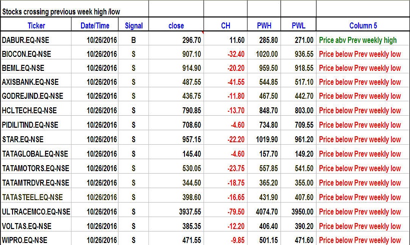 weekly