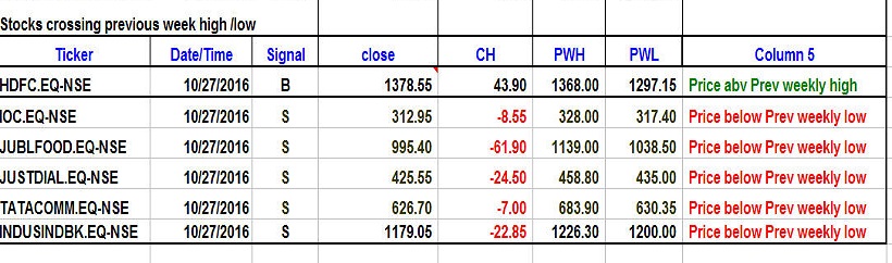 weekly