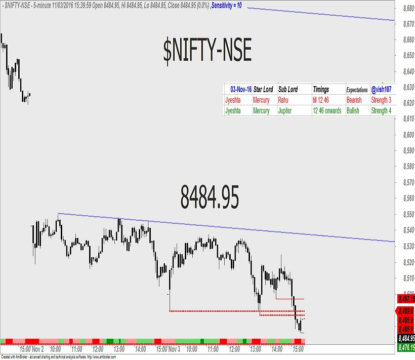 astrology-predictions-1