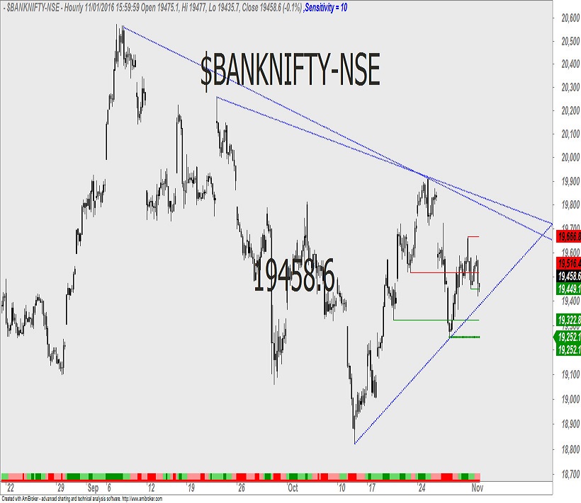 bank-nifty