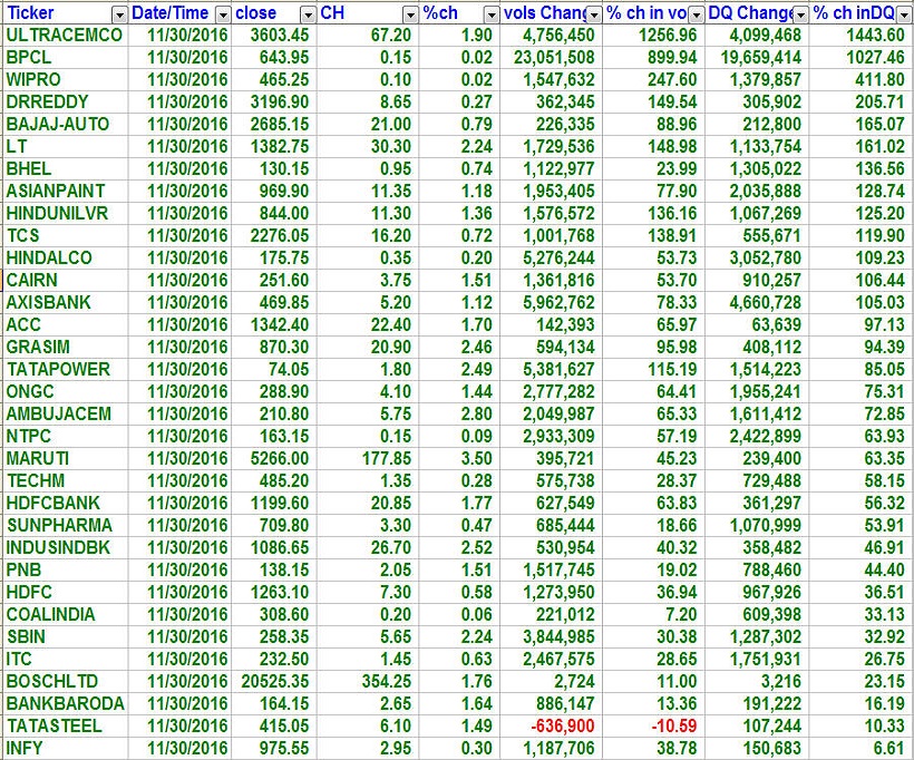 delivery-volume-nifty