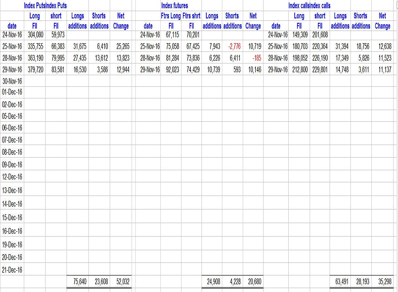 futures