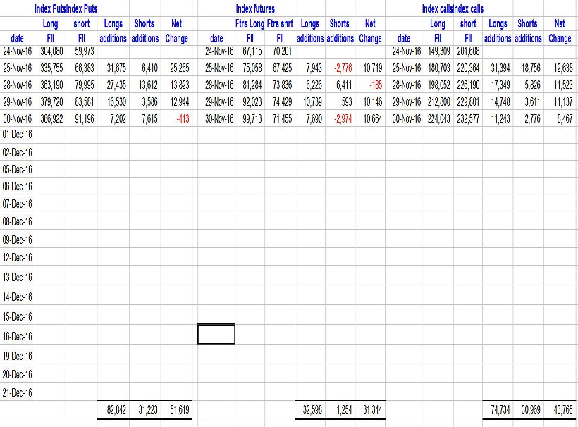 futures