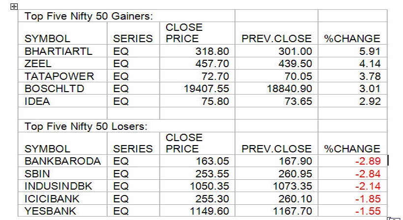 gainers