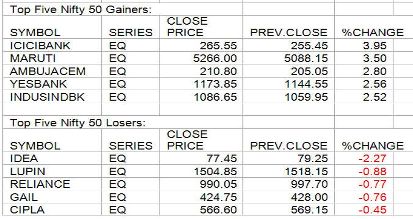 gainers