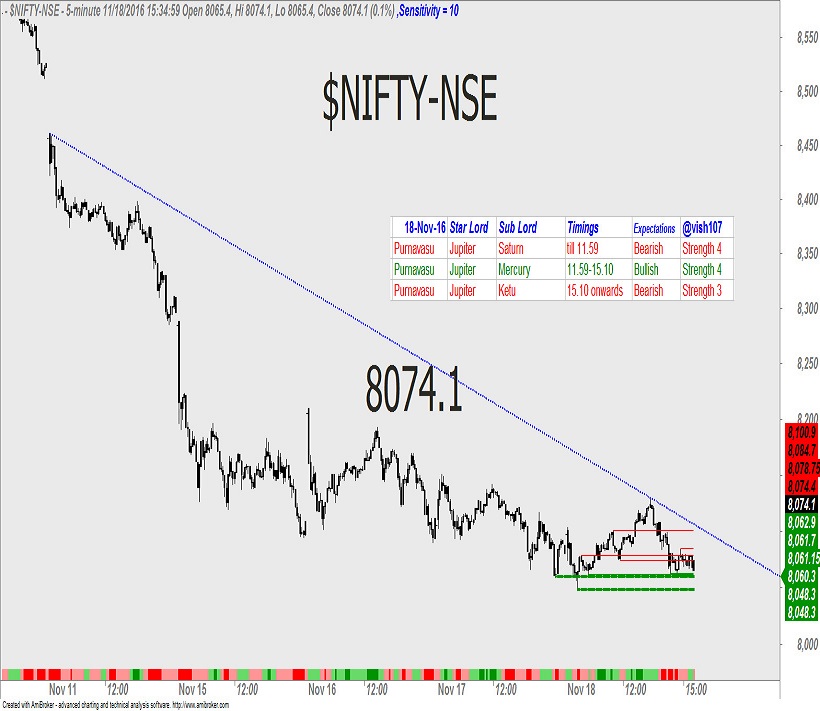 nifty-astrology-1
