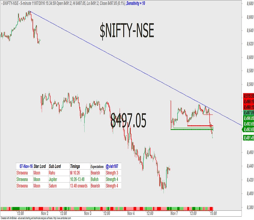 nifty-astrology-1
