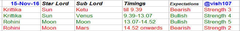 nifty-astrology-1