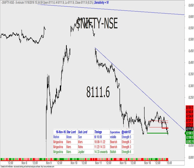 nifty-astrology-1