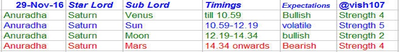 nifty-astrology