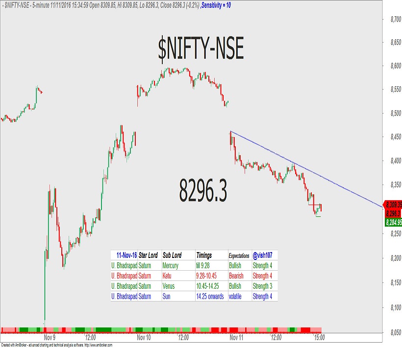 nifty-astrology