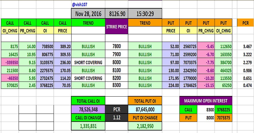 put-call-ratio