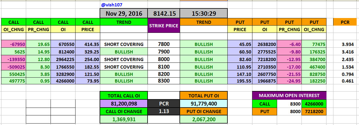 put-call-ratio