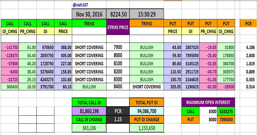 put-call-ratio
