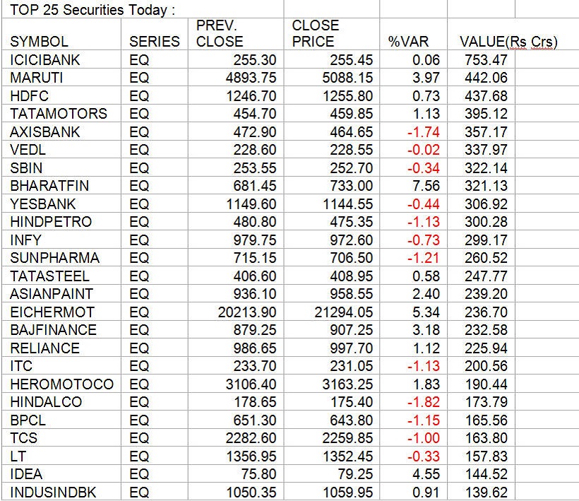 top-25