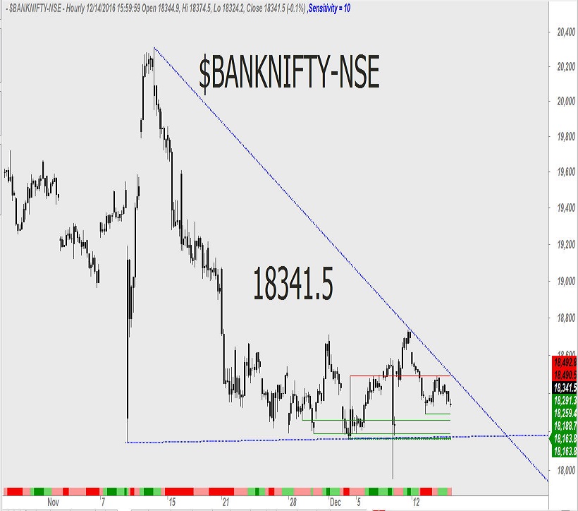 bank-nifty