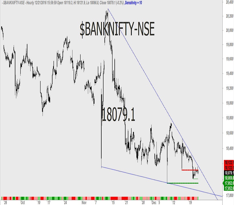 bank-nifty